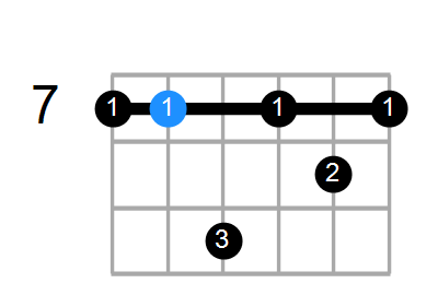 Em7 Chord